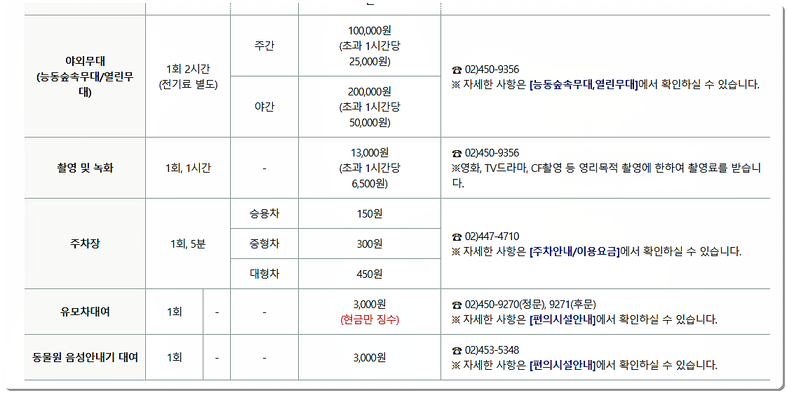 서울 어린이대공원 입장료 및 이용요금 2
