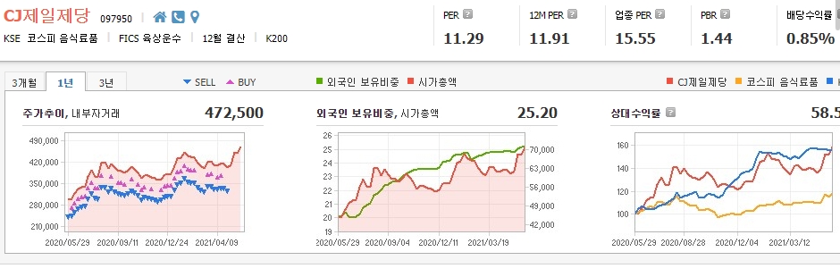식음료-관련주-대장주 식음료-관련주-대장주