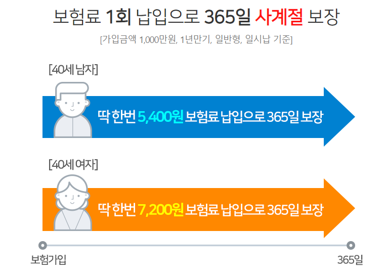NH농협생명 독감케어보험 보장내용