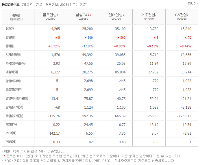 금호건설_동종업비교자료