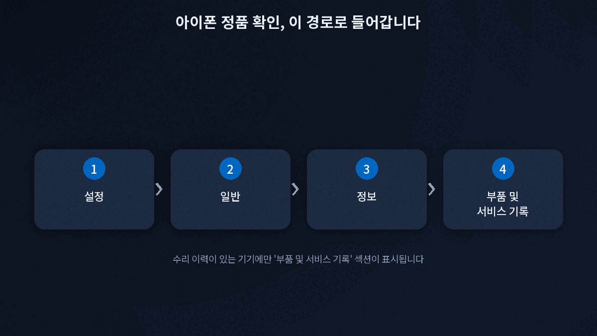 아이폰 설정 일반 정보에서 부품 및 서비스 기록 확인하는 경로