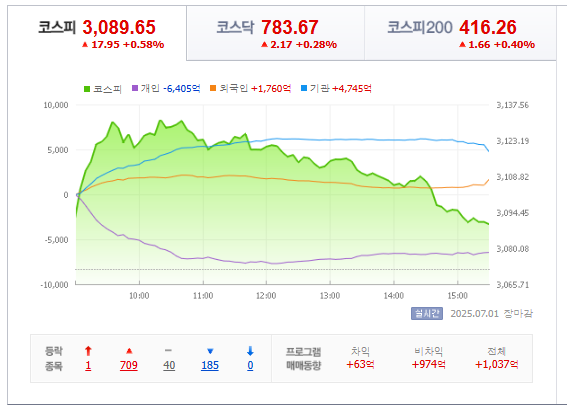 250701 국내주식 이미지