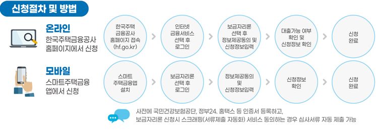 특례보금자리론