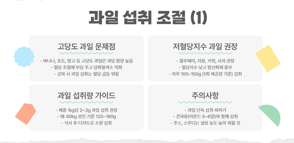 과일 섭취량과 종류 조절