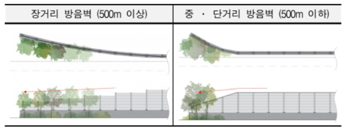 방음시설 시종점부 미관 처리 예시