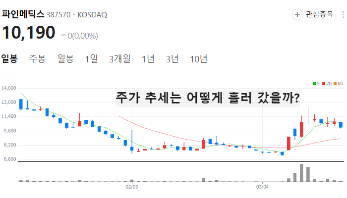 미용기기 관련주 대장주 테마주 수혜주 TOP5