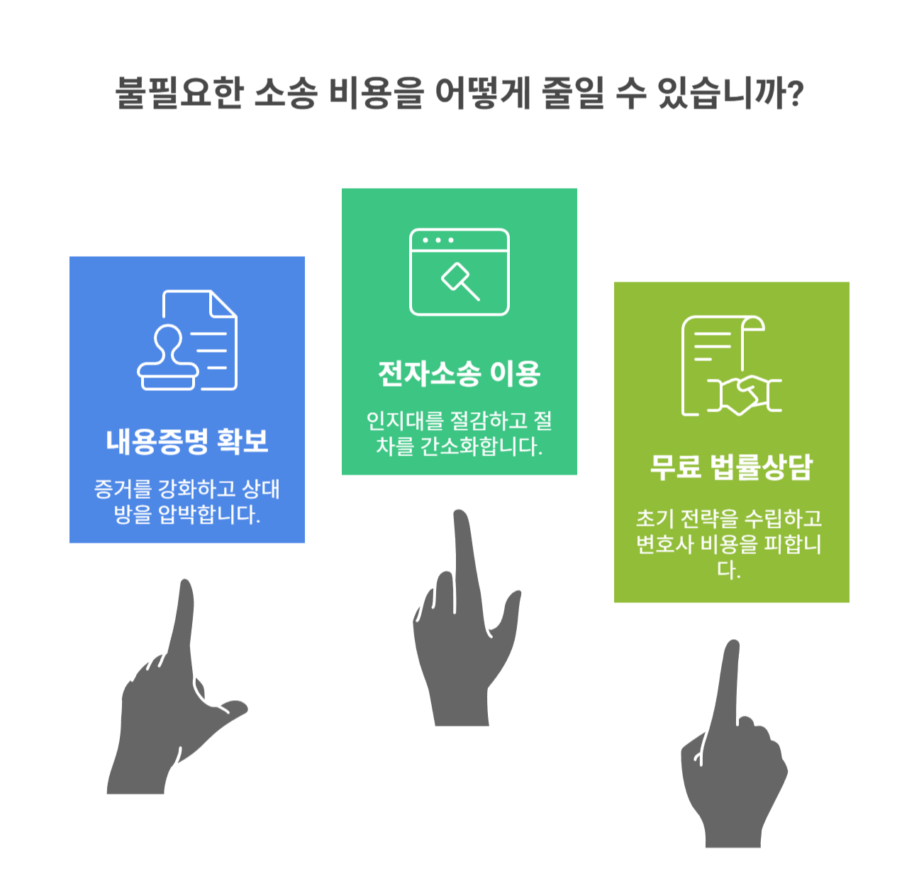불필요한 소송비용 피하는 꿀팁