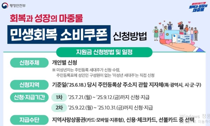 민생회복지원금2차