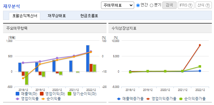 위메이드맥스_재무분석