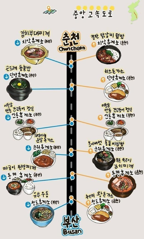 중앙고속도로 휴게소 추천음식
