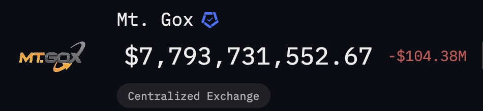 마운트곡스 사이트