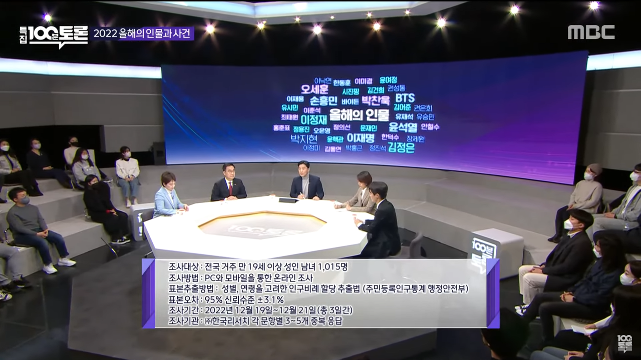 2022 올해의 인물과 사건