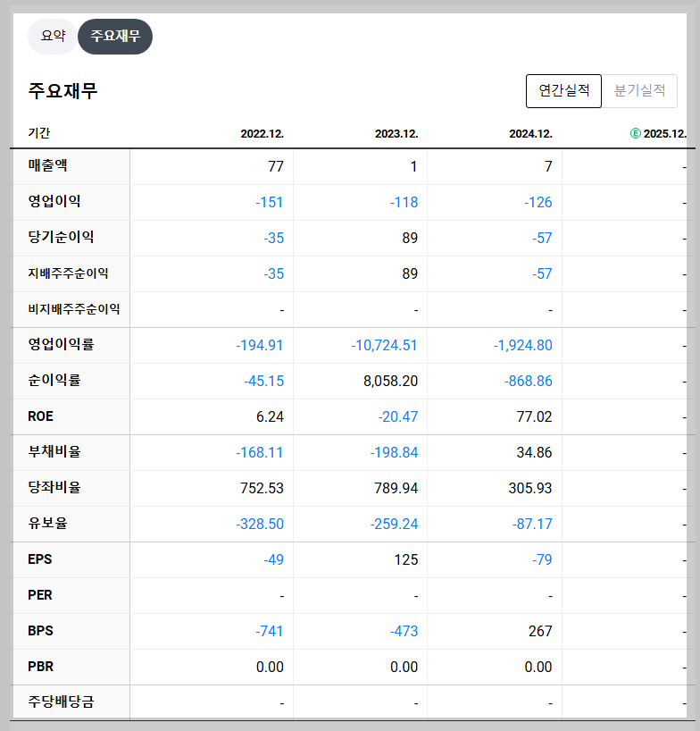이뮨온시아 재무 지표