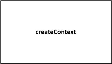 createContext