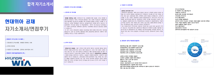 현대위아 공채/생산직 자기소개서 합격샘플 + 면접후기/합격스펙 (현대위아 채용 자소서/지원동기 포부)
