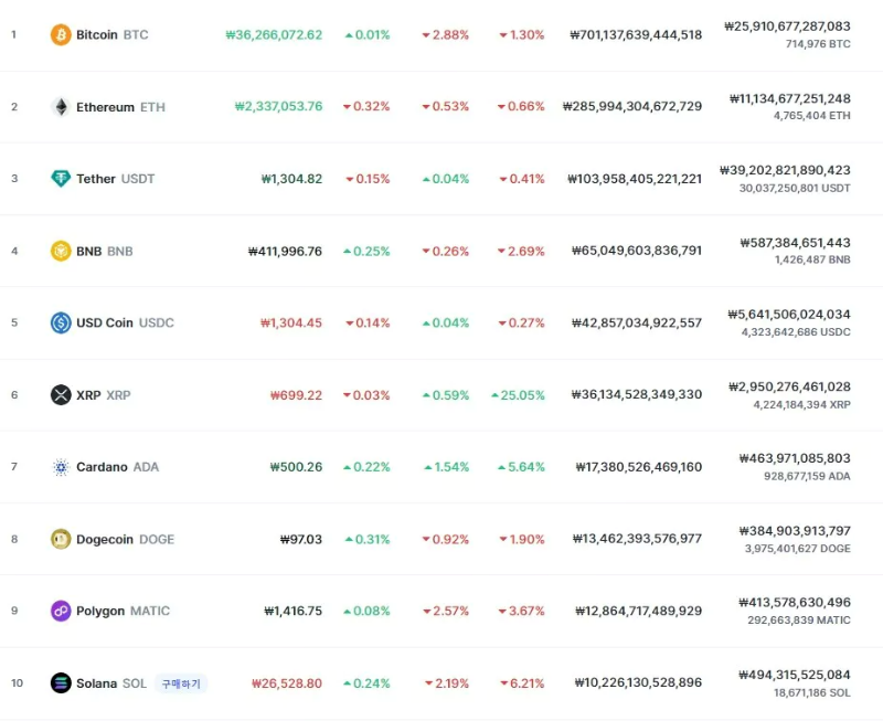 ์ํธํํ ์์ด ์์- ์ฝ์ธ๋ง์ผ์บก