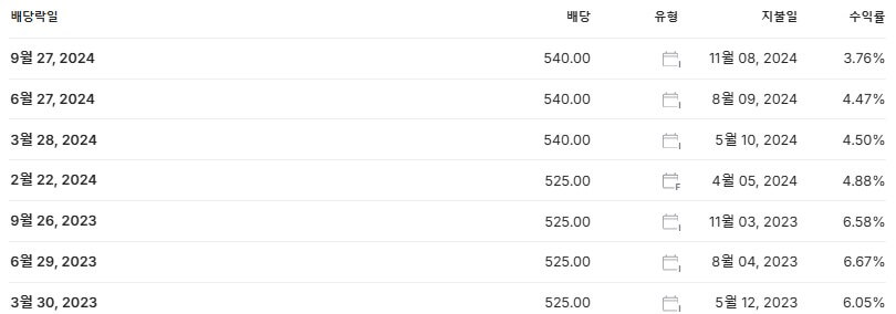 신한지주 배당금