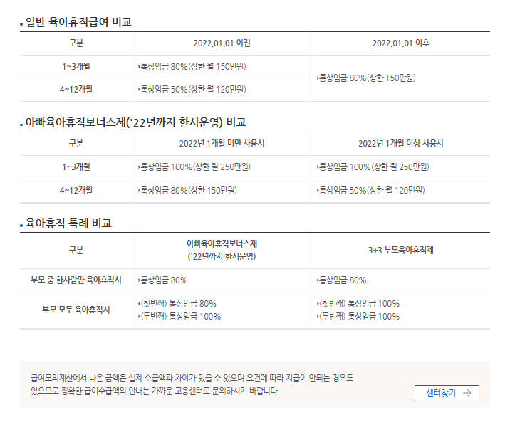 육아휴직 2024년 개편(월 450만원, 18개월,모의계산기)