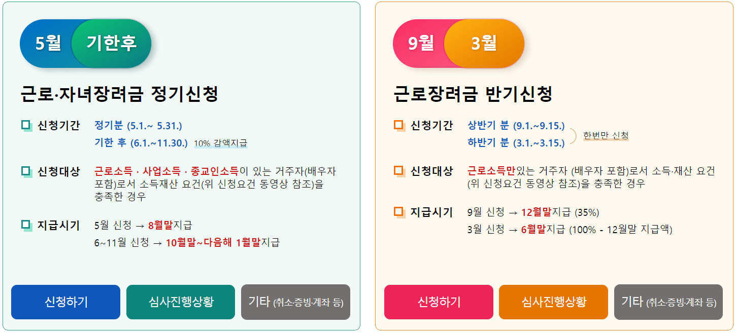 홈택스-근로장려금-신청절차2