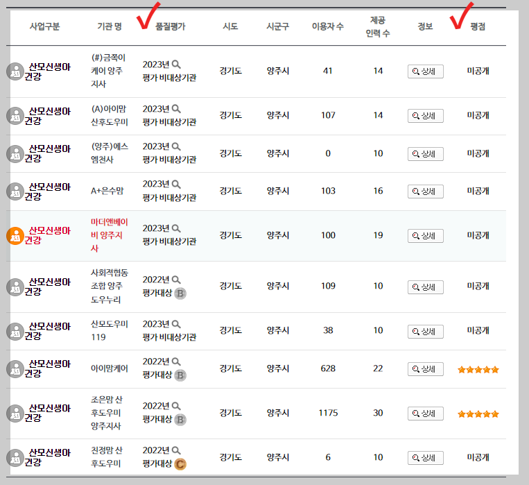 양주시 산후도우미