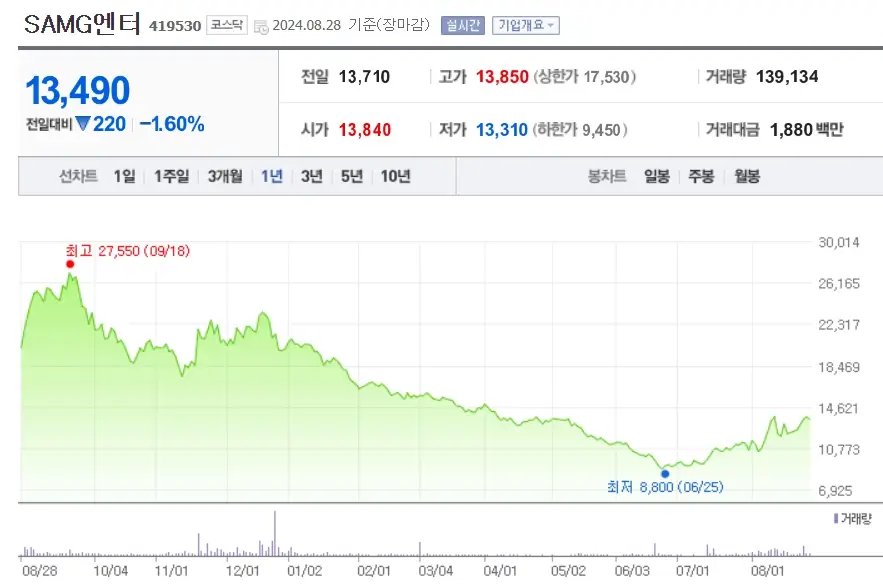 저출산 관련주 정부정책 수혜주