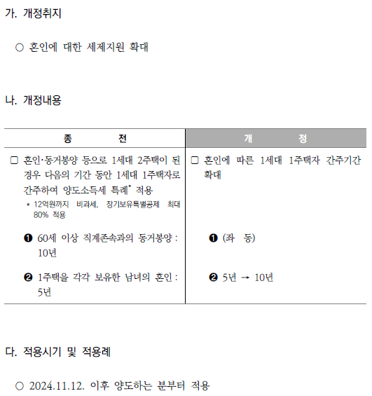 혼인에 대한 1세대 1주택 특례 적용기간 확대