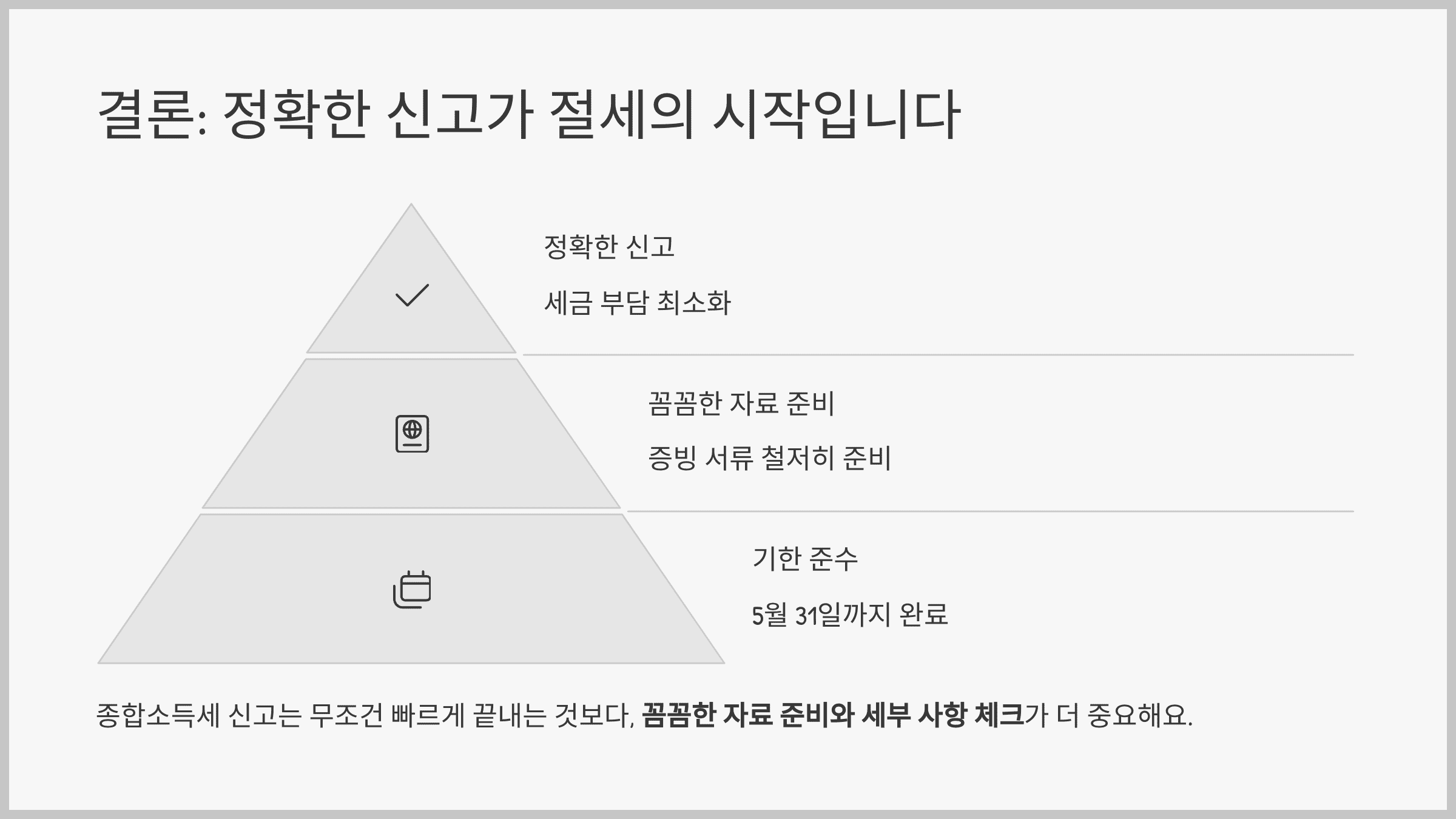 결론: 정확한 신고가 절세의 시작입니다