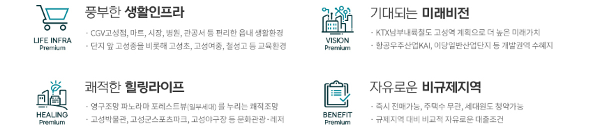고성 스위트엠 엘크루 입지 프리미엄