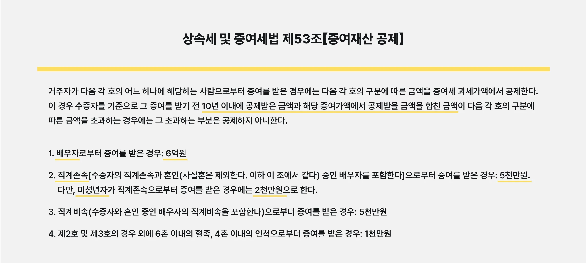 부부 증여세 면제 한도액