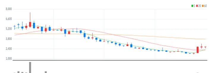 소니드 주봉