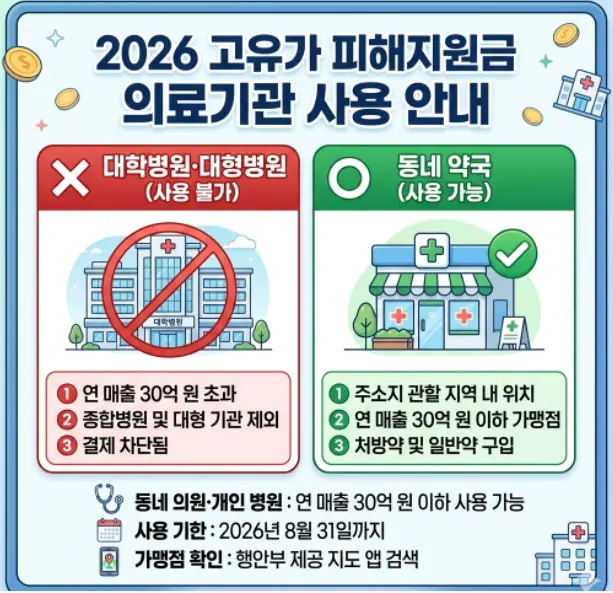 고유가-지원금-대학병원-진료비-약국-결제