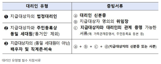 소비쿠폰 10문 10답 신생아부터 군인까지 꼭 확인해야 할 모든것