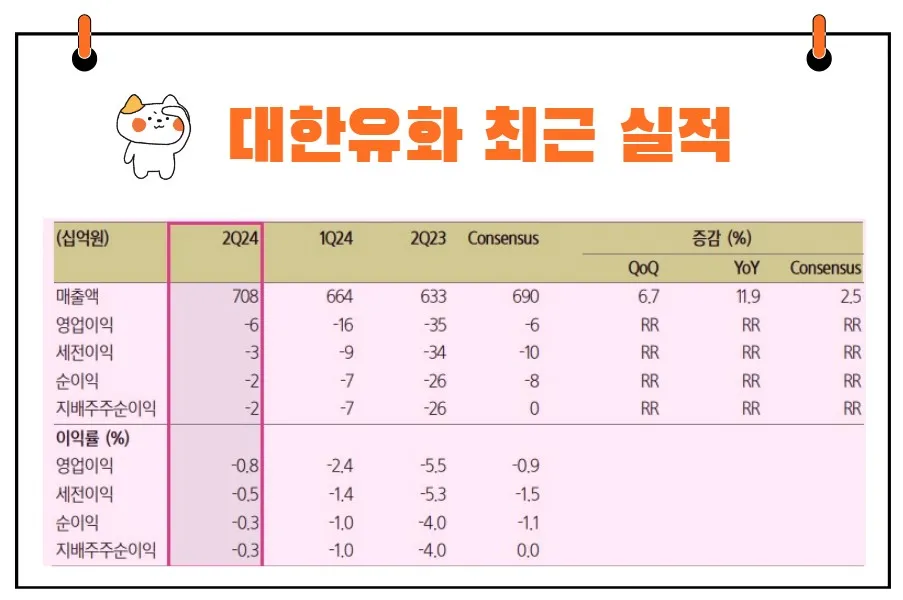 대한유화 실적