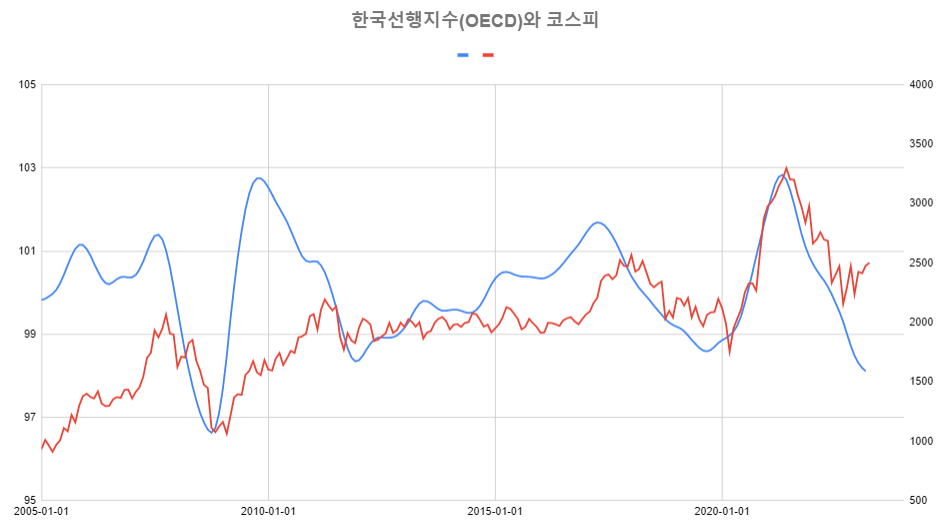 한국-코스피-분석