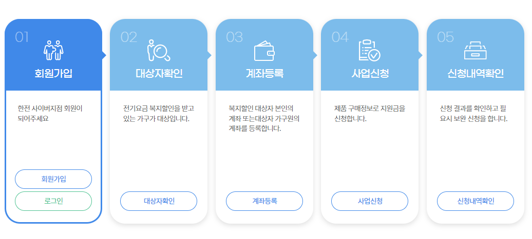고효율가전제품구매비용지원사업