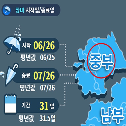 2024년 중부지방 장마평년값