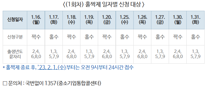홀짝제 일자별 신청대상