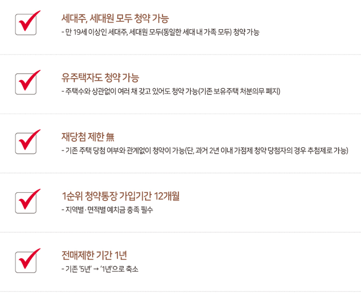 청약 체크 포인트1