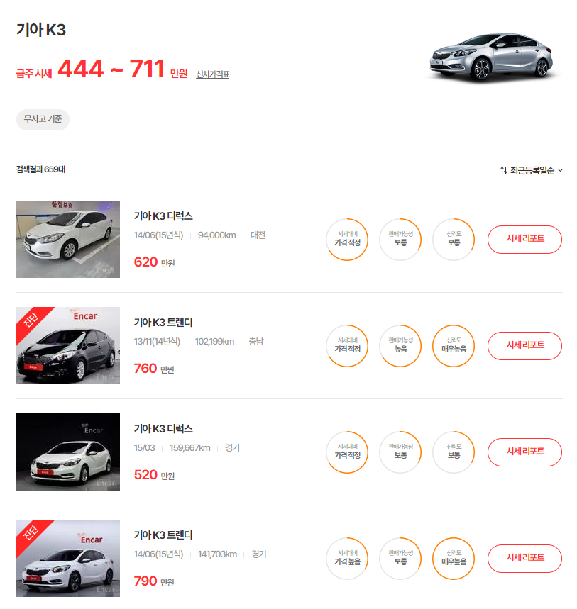 12-15년식 K3 중고차 시세