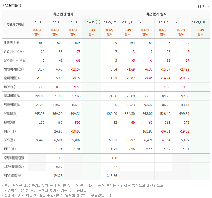 영창케미칼_실적