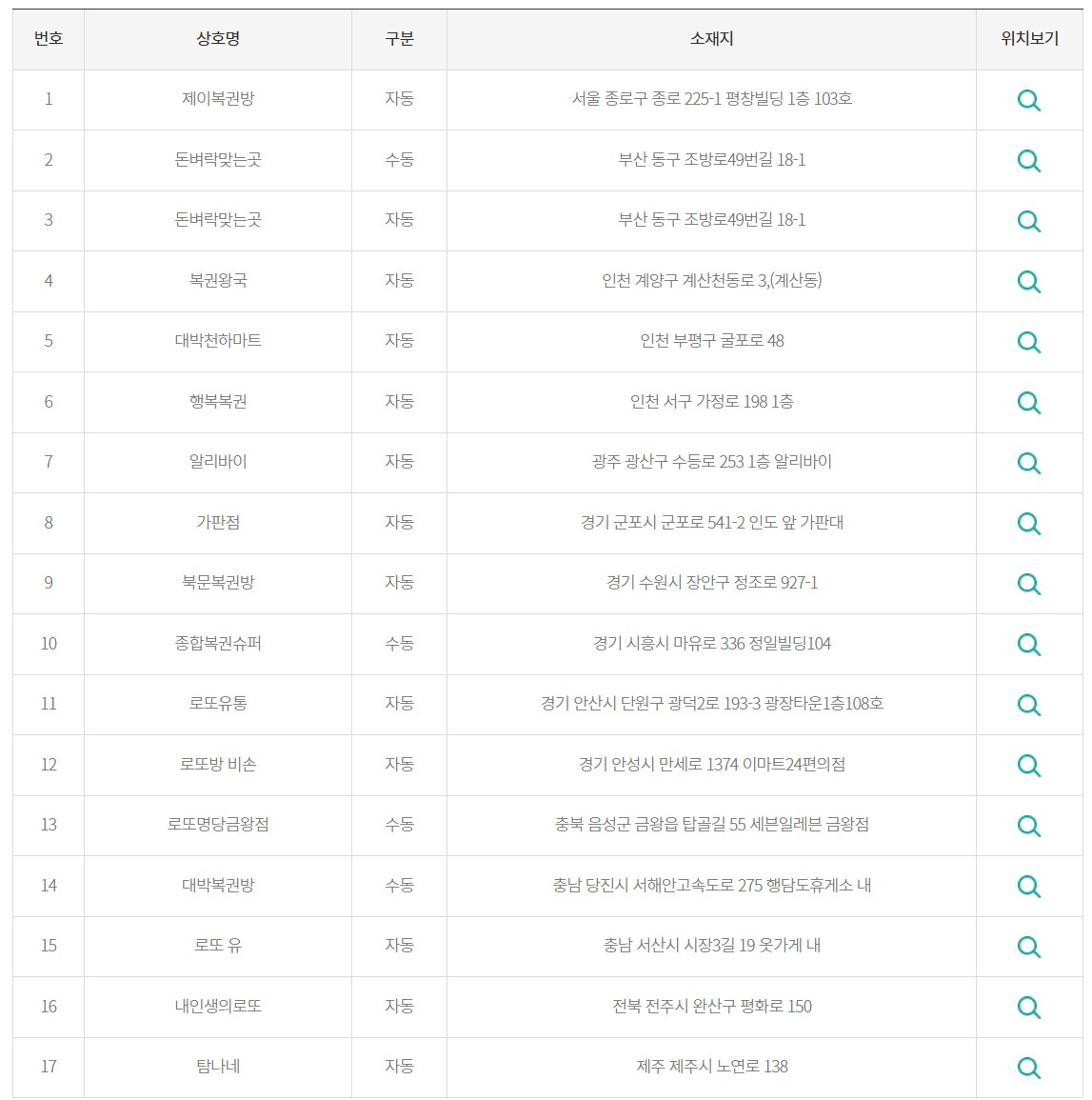1057회-1등배출지