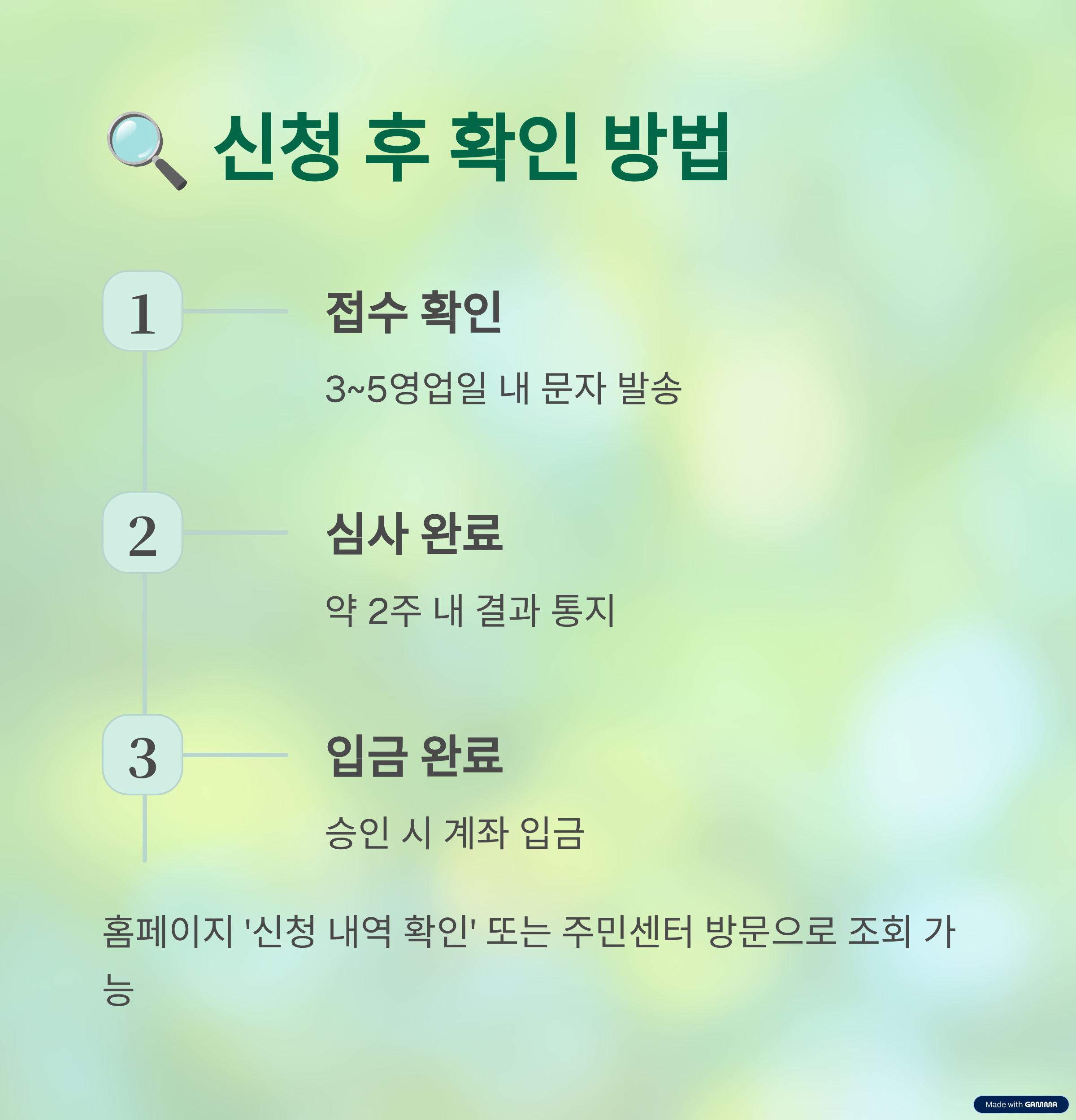 [경기도민]민생회복지원금 신청하기