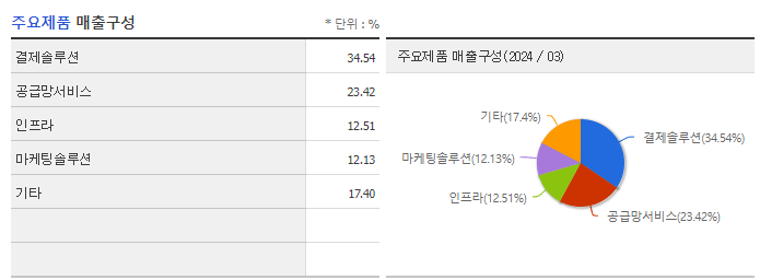 카페24_주요제품