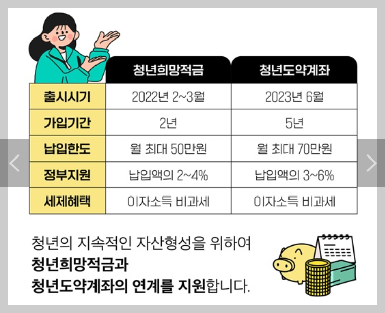 청년희망적금 만기금액