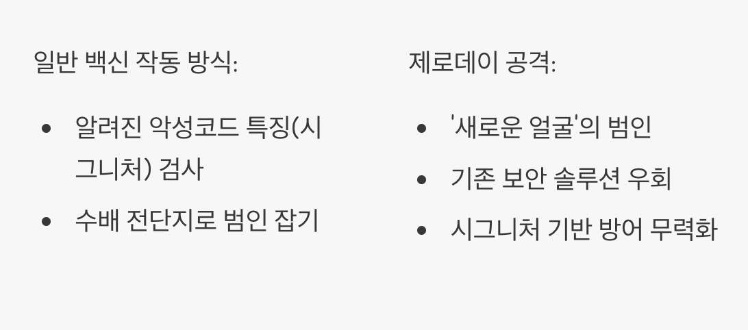 백신도 소용없는 보이지 않는 위협