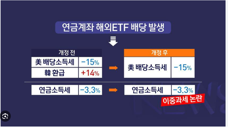 주식 배당금 세금