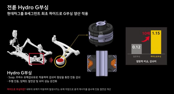 소음감소-기술