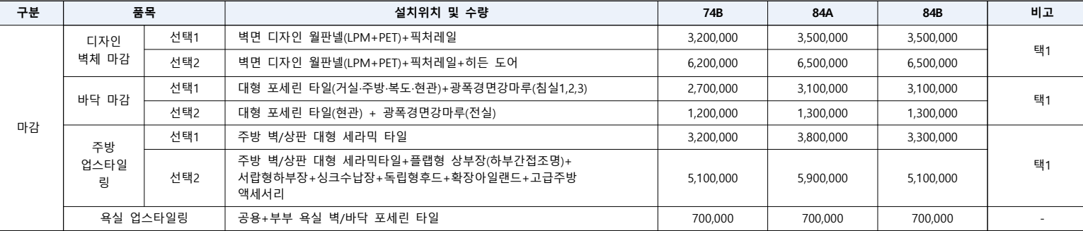 효성해링턴-플레이스-동수원-무순위1차-마감옵션