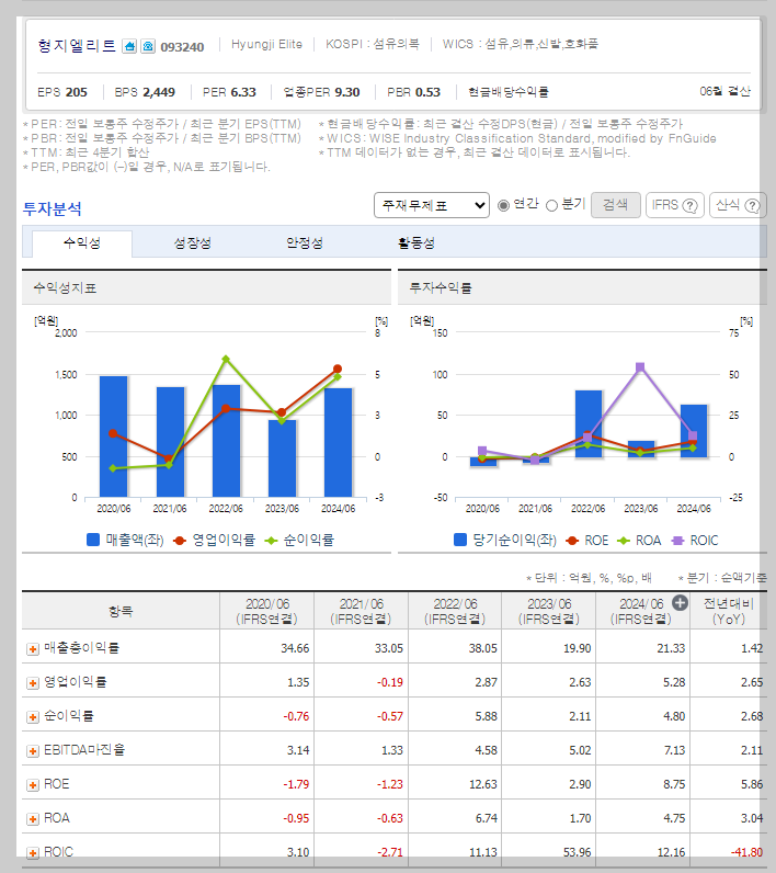 형지엘리트 가치 분석