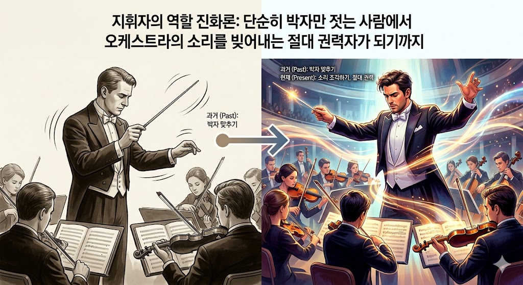 지휘자의 역할 진화론